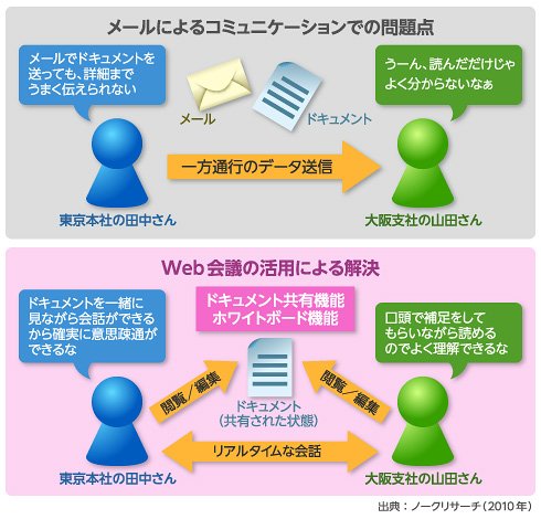図2