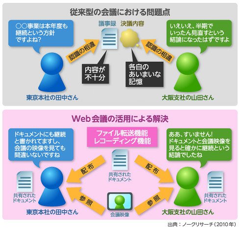 図3