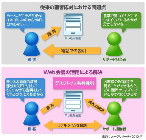 図4
