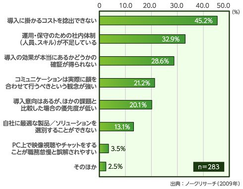 図5