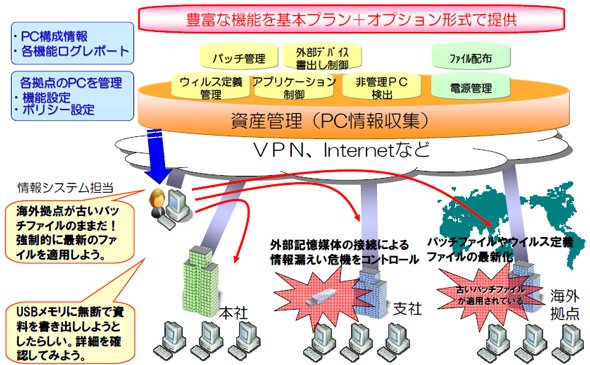 画像 「Bizセキュリティ PCマネジメント」の概要