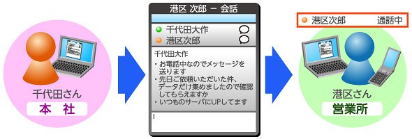 図1