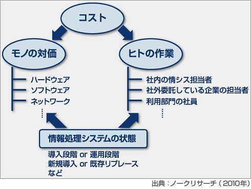 図1