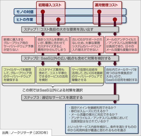 図2