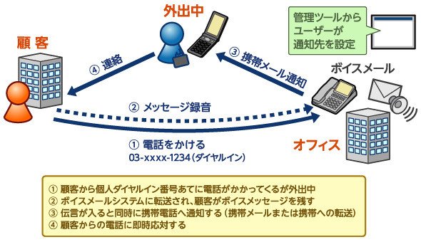 図1