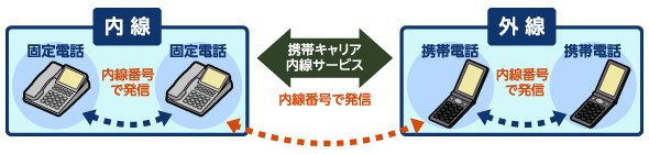 図2