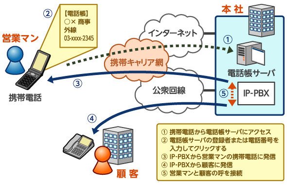 図3