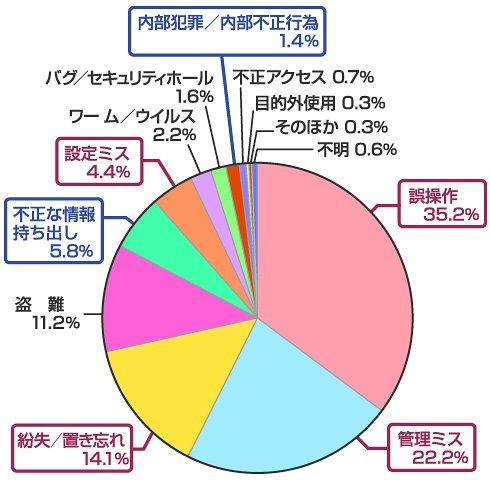 図1