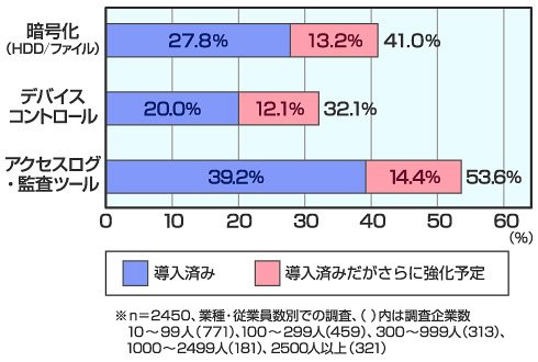 図2