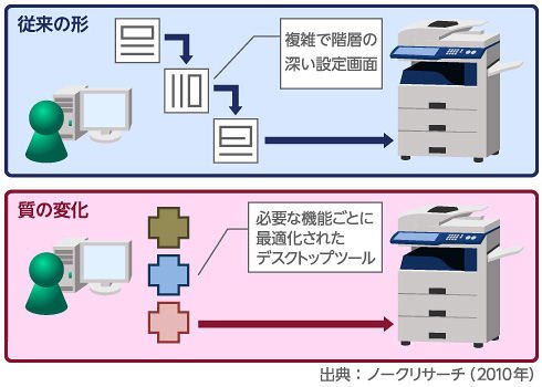 図1