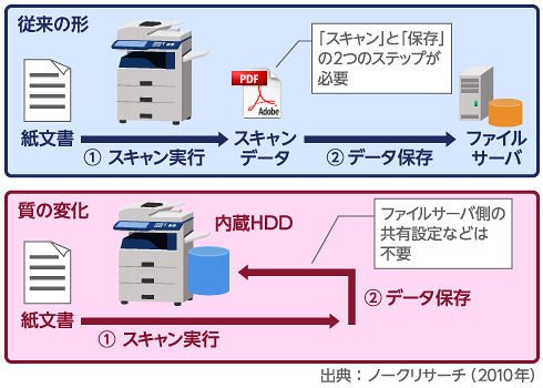 図2
