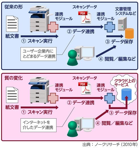 図3