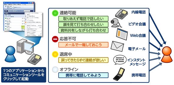 図1