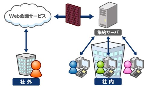 図1