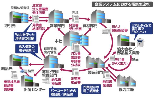 図2
