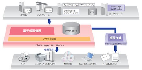 図6