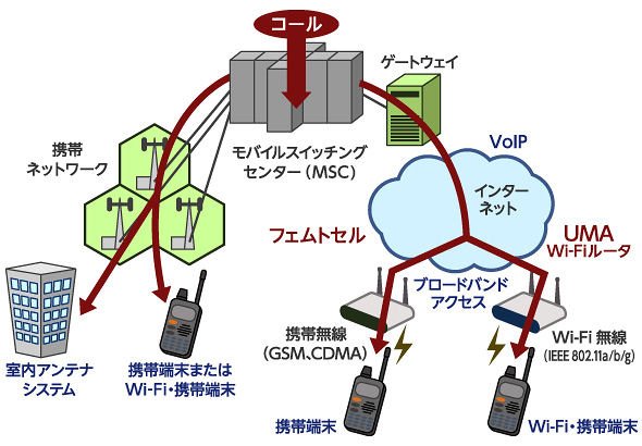 図1