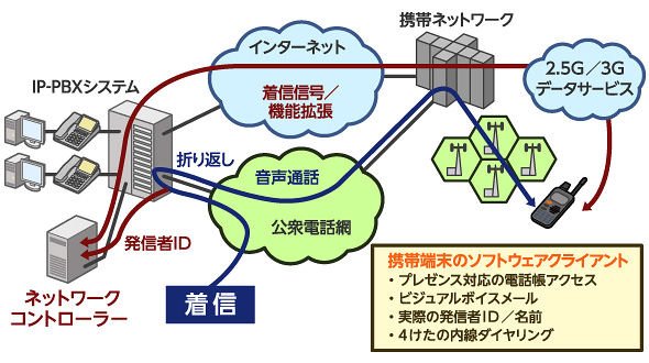 図2