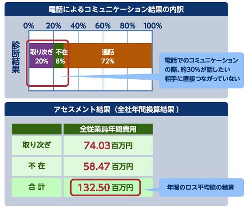 図1