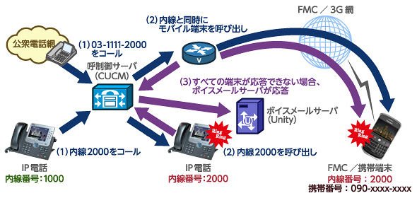 図3