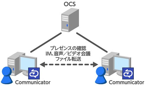 図1