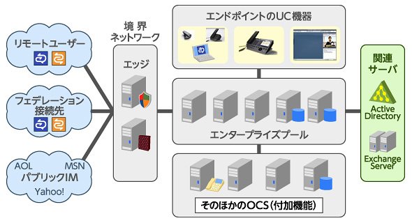 図2