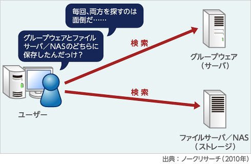 図1