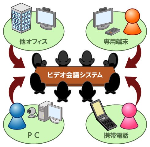 図1