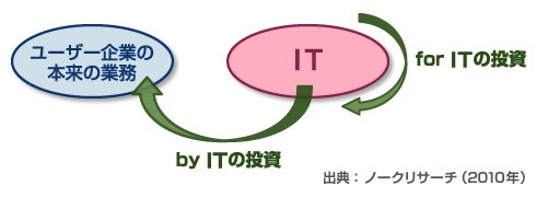 図1