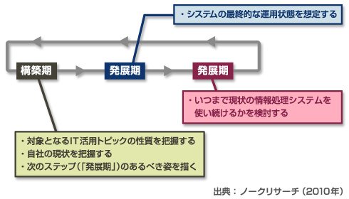 図2