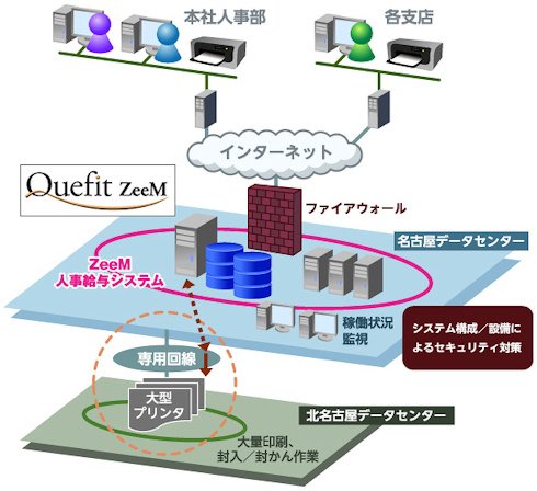 図1