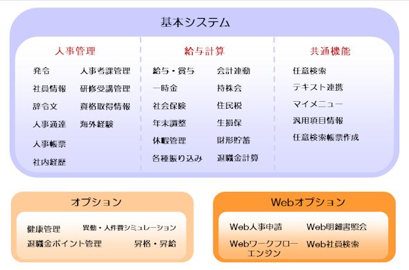 図2