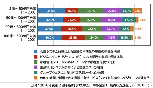 図1