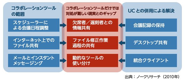 図2