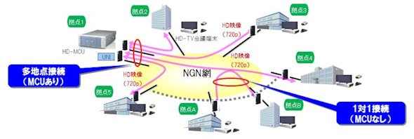 図1