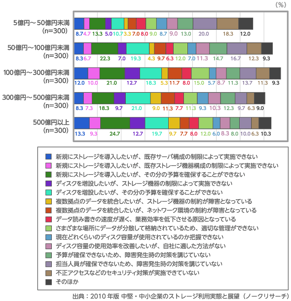 図1