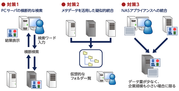 図2