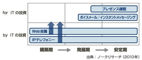図1