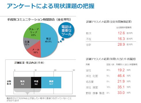 図1
