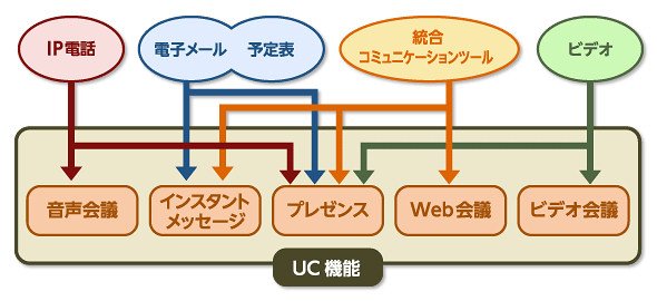 図2