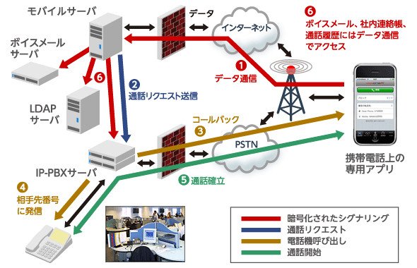図1