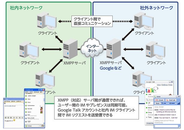 図2