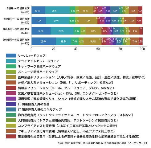 図1