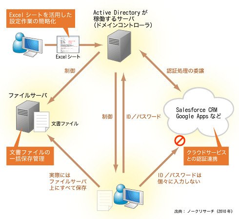 図3