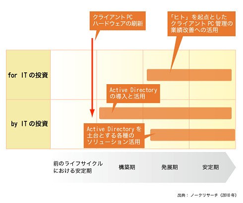 図4
