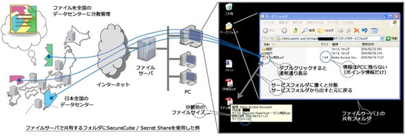 図1