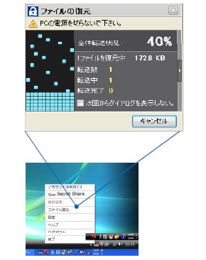 図2