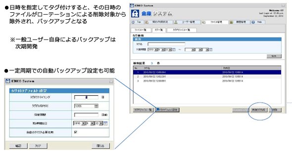 図3