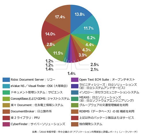 図1