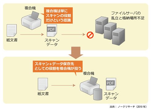 図2